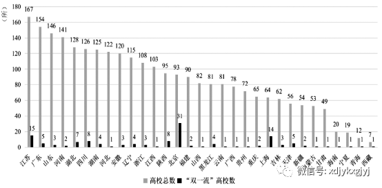 别敦荣易梦春高等教育普及化发展标准进程预测与路径选择