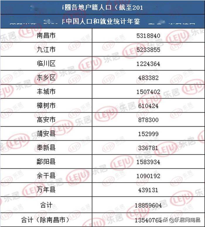 南昌2019户籍人口_南昌大学