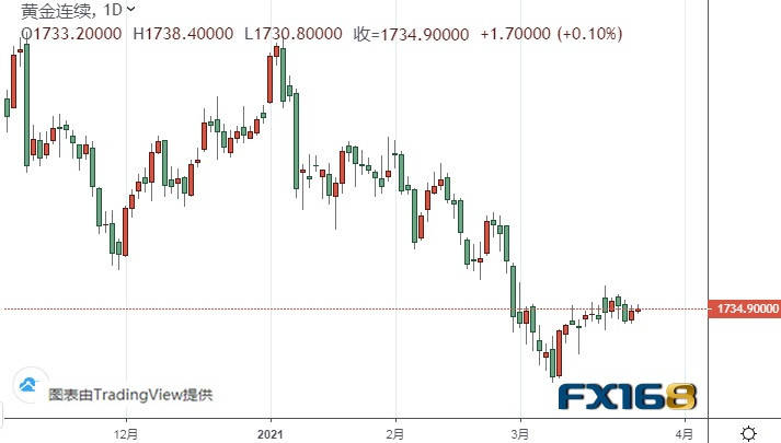 怎么卖黄金期货 798fab7498ad455d9ee87bae849be869.jpeg