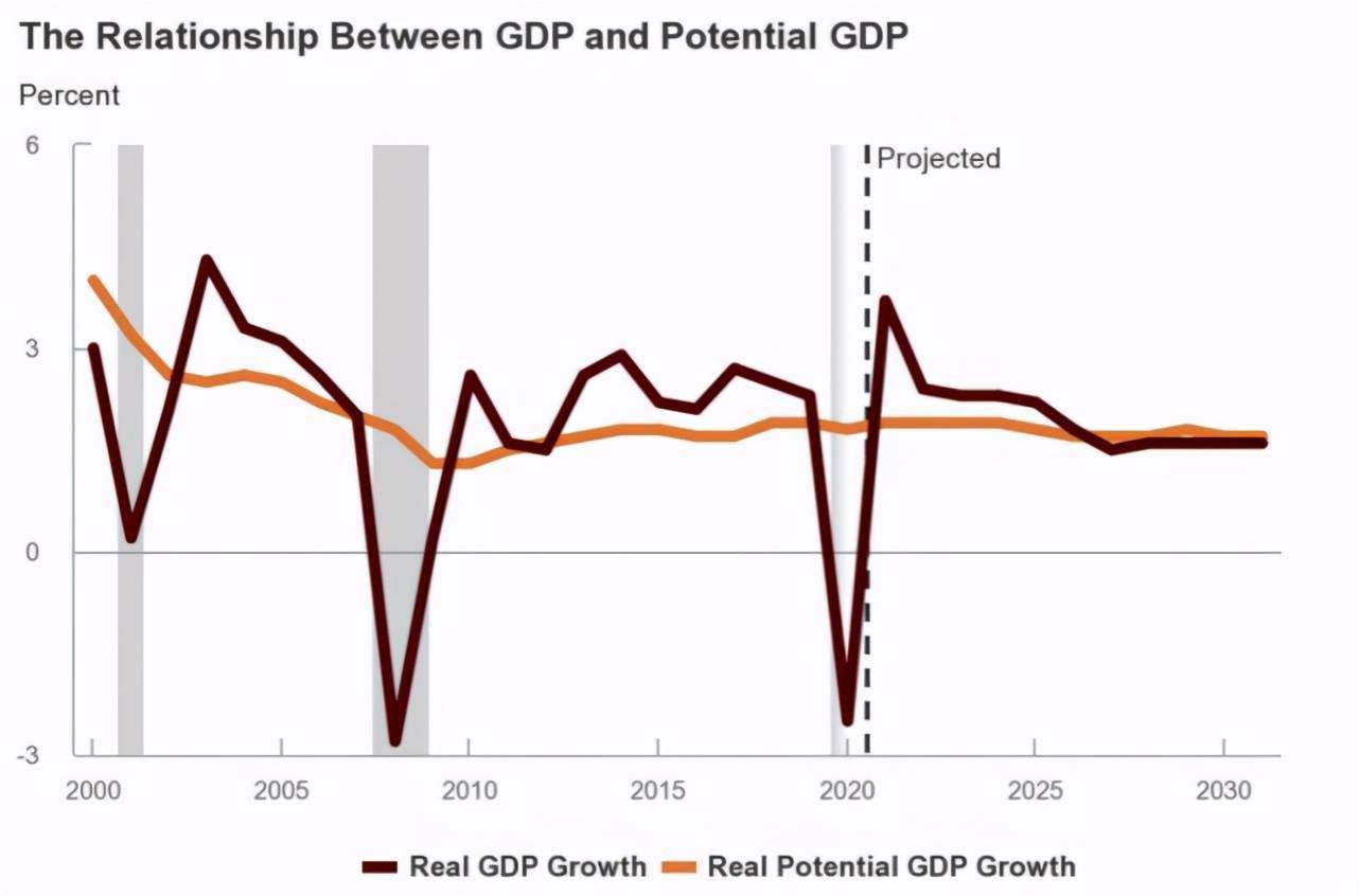 IMF对2021年尼日利亚GDP的预_中国地方政府财政脆弱度及风险(3)