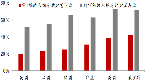 经济体中财富总量的降低将会导致_财富图片