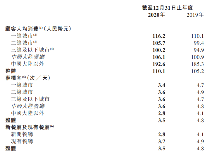 海底捞菜单人均消费_海底捞人均消费