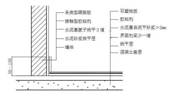 地胶节点图片