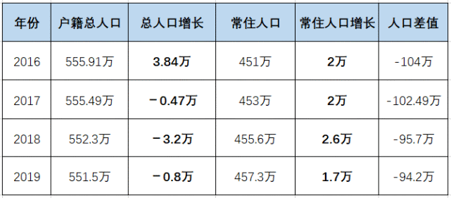 宜宾的总人口是多少_宜宾燃面图片