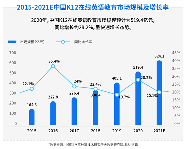 经济总量增长用英文是如何表达的_全国经济总量增长图片