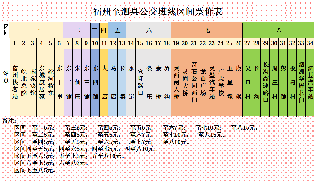 601路城际公交恢复原线路运营