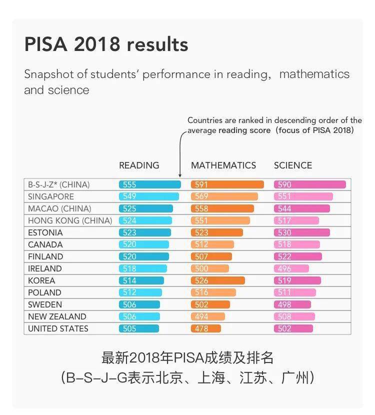 中西融合的数学体系 加拿大名校博士授课 新加坡小学数学课重磅上线 中西融合的数学体系 加拿大名校博士授课 新加坡小学数学课重磅上线