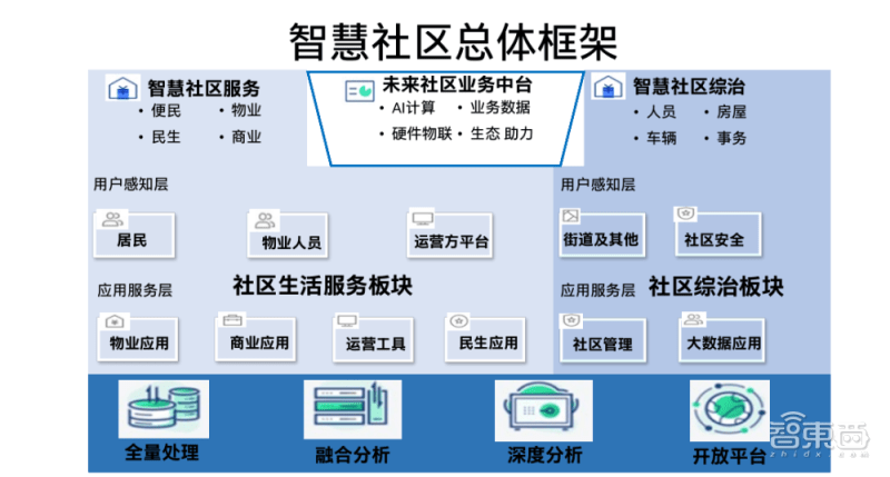 流动人口管理平台_流动人口管理系统下载 流动人口管理系统绿色版 流动人口(3)