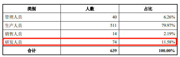 騰景科技首日漲55% 2項發明專利變5項恰過科創板門檻 科技 第12張