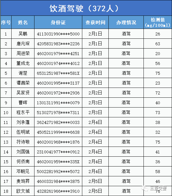 2021三亚有多少黑龙江人口_河南到三亚有多少公里