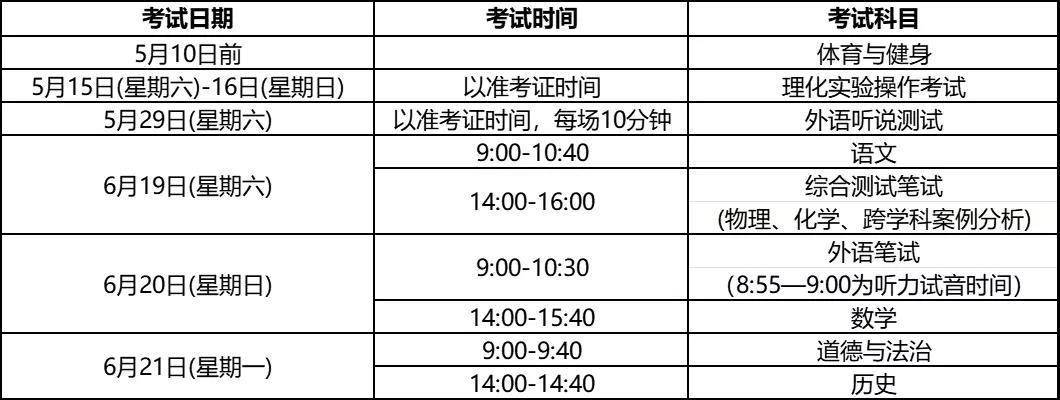 学校自行组织考试的科目由学校另行通知 2.