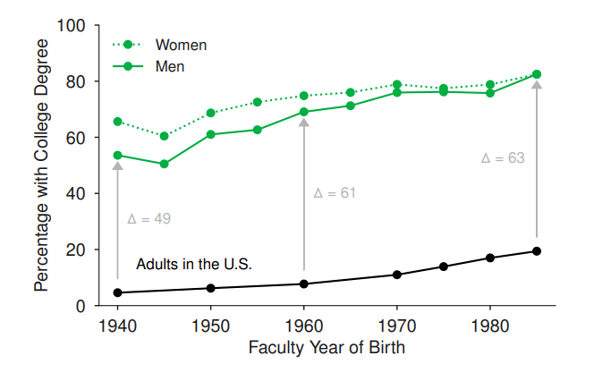 本科人口比例_中国拥有本科学历及以上的占总人口比例多少(2)