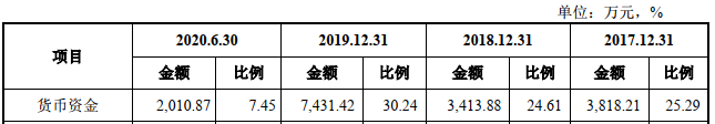 騰景科技首日漲55% 2項發明專利變5項恰過科創板門檻 科技 第4張