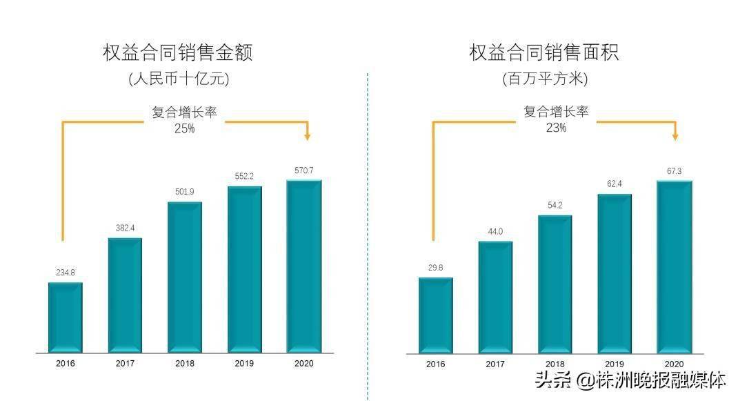 南阳2020前三季度gdp预估_扬州 请叫我 二线城市(3)