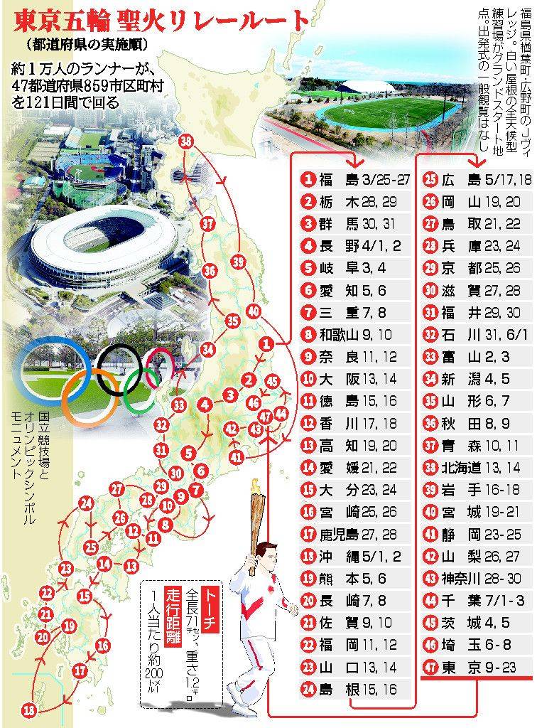 东京奥运会圣火传递 连续两日圣火熄灭