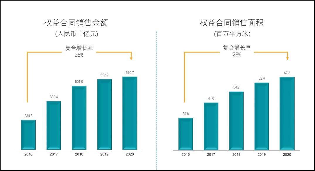 2020年包河区gdp_南方观察 2020年深圳四区GDP增速过5 ,总量第一又是TA(3)