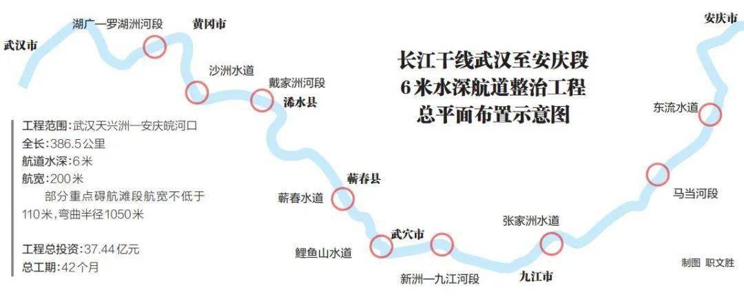 推动长江经济带发展国家战略的深入实施,沿江地区对提升长江航道通过