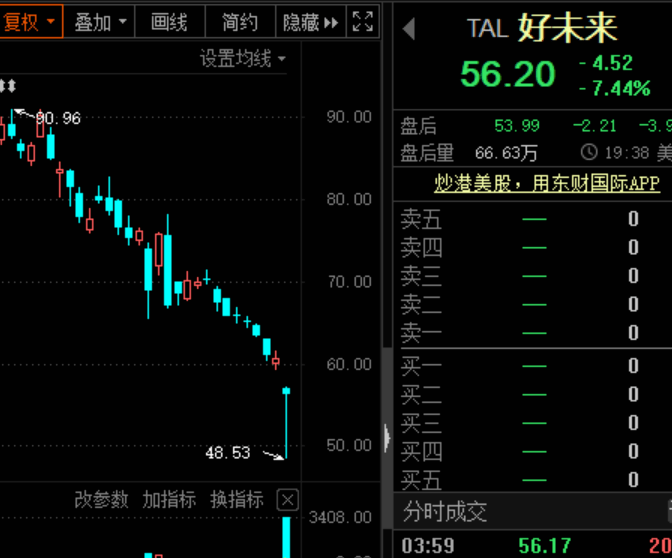 中概股盤中大跌，知乎上市首日就破發，一度暴跌近30% 科技 第3張