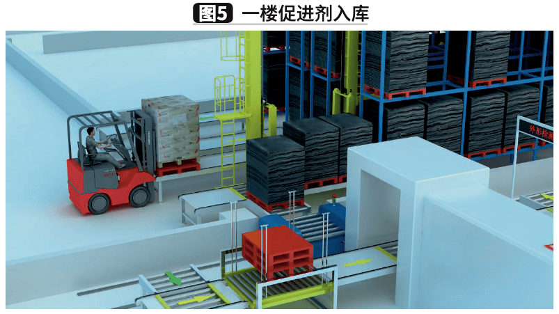 自动化立体仓库技术在橡胶轮胎行业中的应用热文回顾