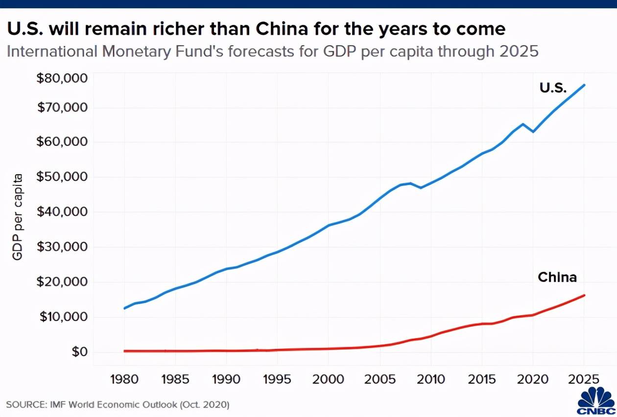 国外分公司算不算国内GDP_十三五 规划揭示的未来战略方向 2(2)