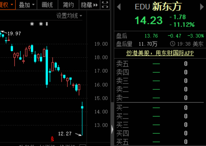 中概股盤中大跌，知乎上市首日就破發，一度暴跌近30% 科技 第4張