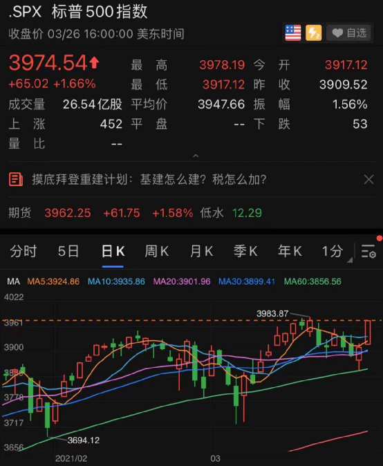 驚魂一夜！1100億巨頭閃崩：一度狂跌55%！基金爆倉惹禍？這家中概股卻神奇大逆轉… 科技 第3張