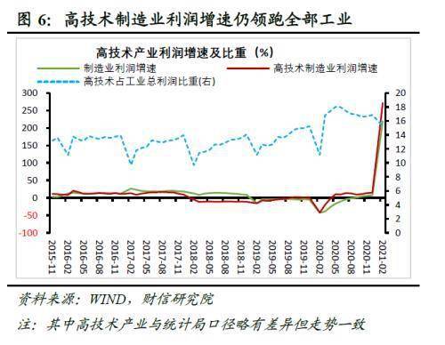 建筑企业的收入计入gdp吗_建筑业带动GDP