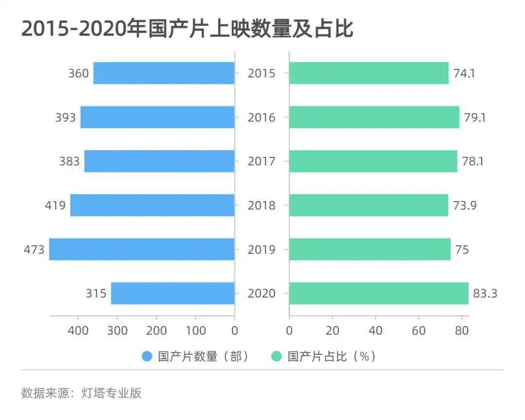 各国小城市人口标准_人口普查(3)