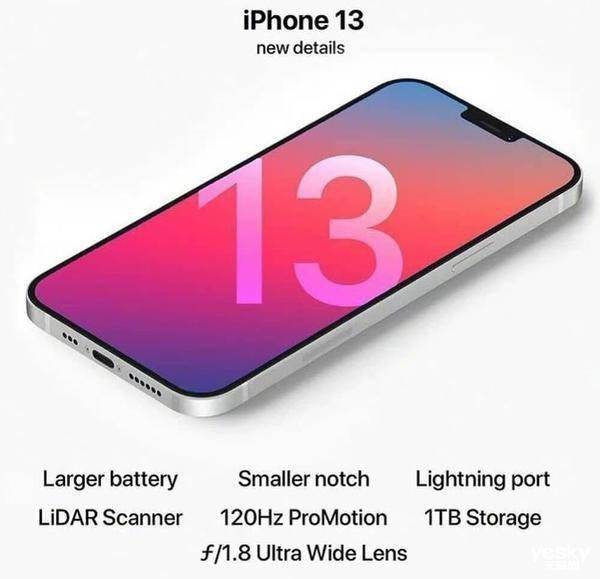 120Hz小瀏海？iPhone 13多項配置資訊曝光 科技 第2張