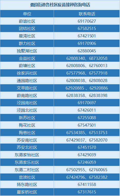 杨陵区人口普查举报电话_杨陵区的照片(3)