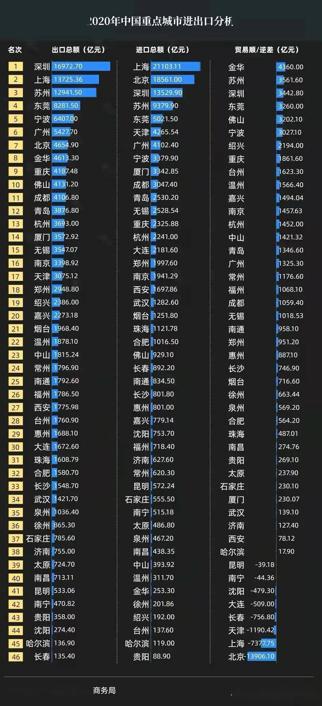 徐州市有多少人口2020_徐州又挂地了 就在地铁口