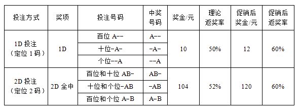 3d福彩3d增加1d和2d投注方式啦