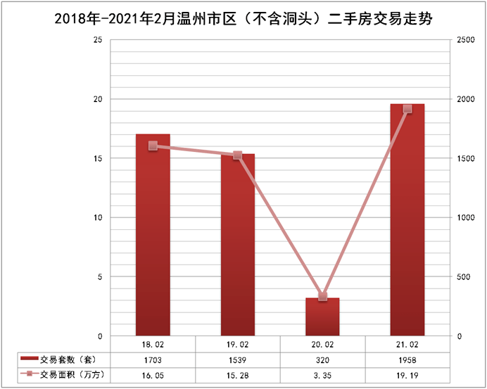 GDP九折(2)