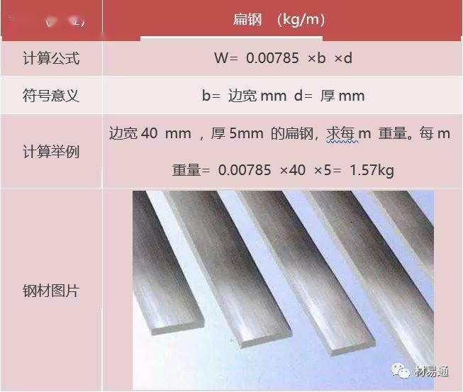 钢材的基本计算公式_重量