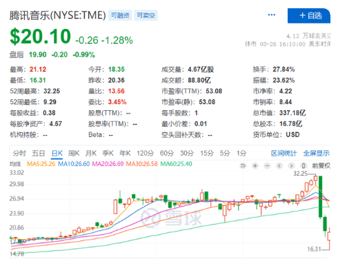 深夜驚魂，多家中概股慘遭「血洗」！高盛大舉拋售，知名基金經理爆倉，誰是藏鏡人？ 科技 第2張