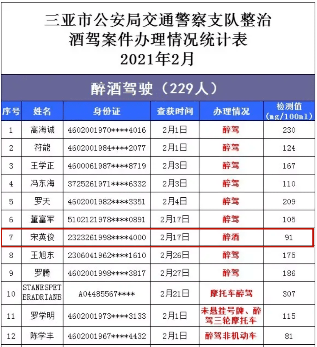 2021三亚有多少黑龙江人口_河南到三亚有多少公里(3)