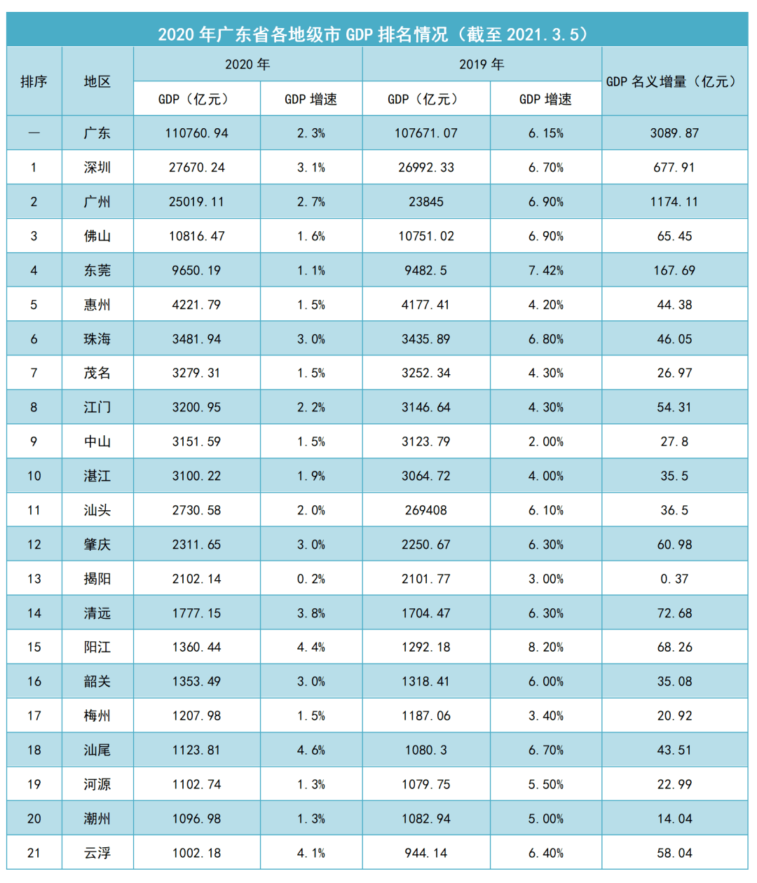 广东汕头gdp2021_GDP再破万亿,广东TOP3 2021年佛山投资重点看哪里