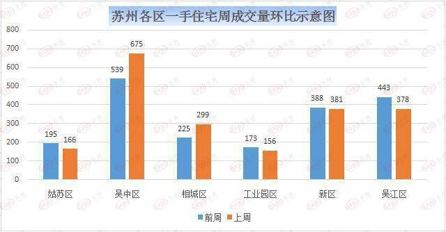 吴中区2020gdp_苏州吴中高新区2020年完成GDP147.4亿元 同比增长3(2)