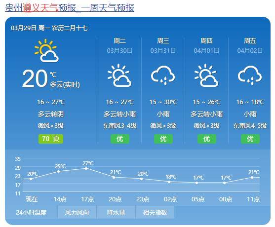 贵州清明小长假降温降雨，气温降幅8到12℃！