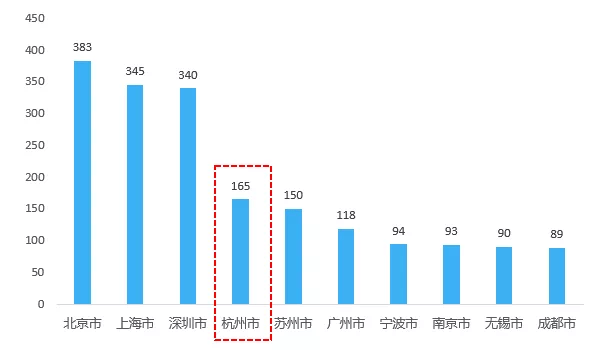 柳州2020第四季gdp_车城柳州的2020年前三季度GDP出炉,在广西排名第几(2)