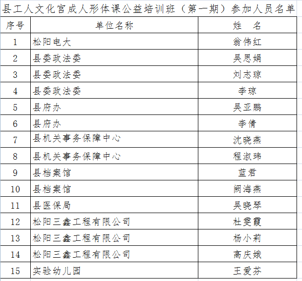 县工人文化宫成人形体课第一期参加人员名单公示