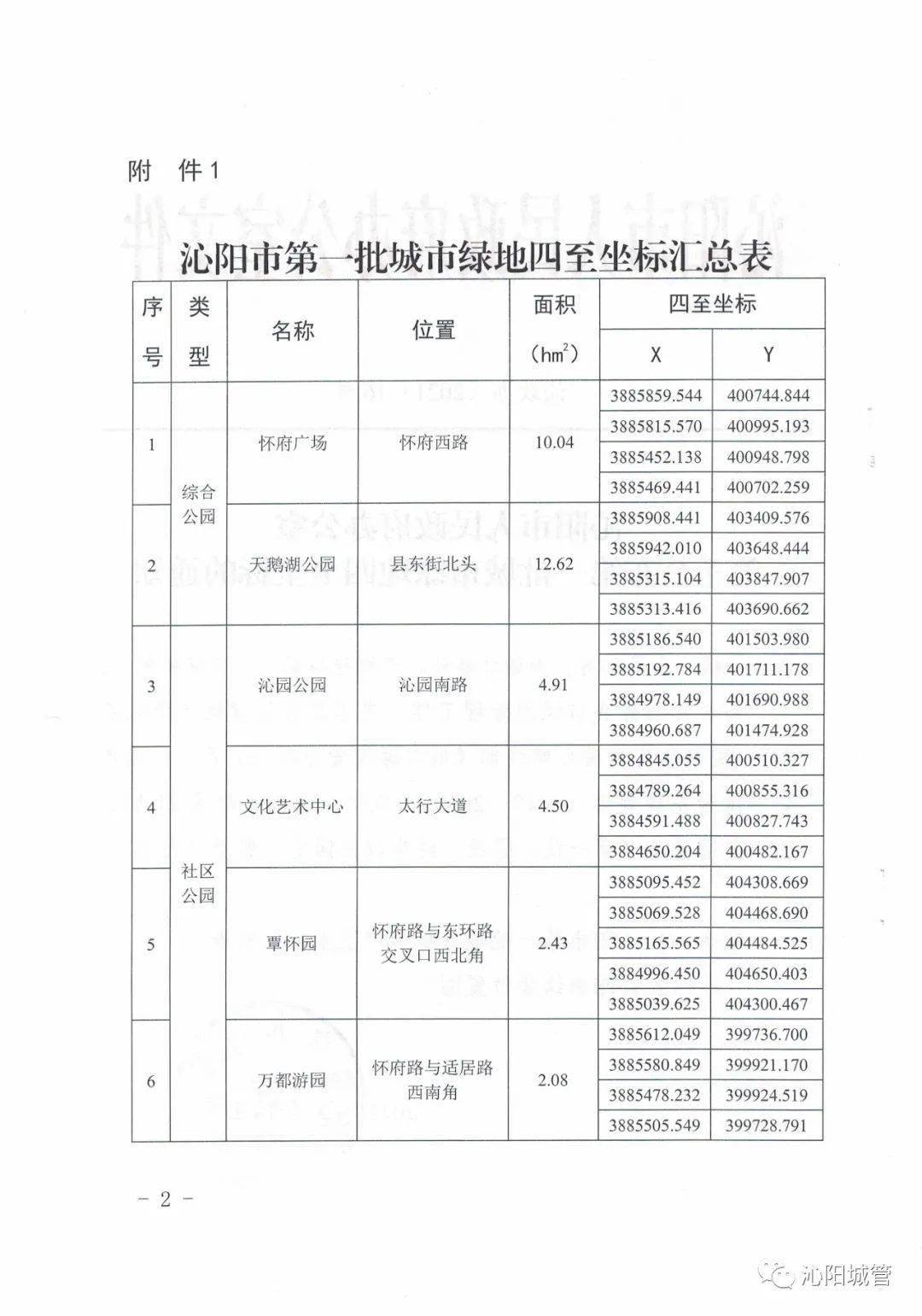 沁阳市第一批城市绿地四至坐标公布