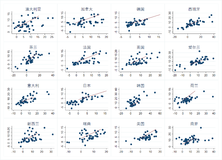 2021胡志明市gdp(3)