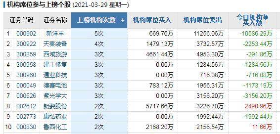 A股晚報：中概股「爆倉」致瑞信、野村股價重挫 滬寧股份閃崩跌停 科技 第5張