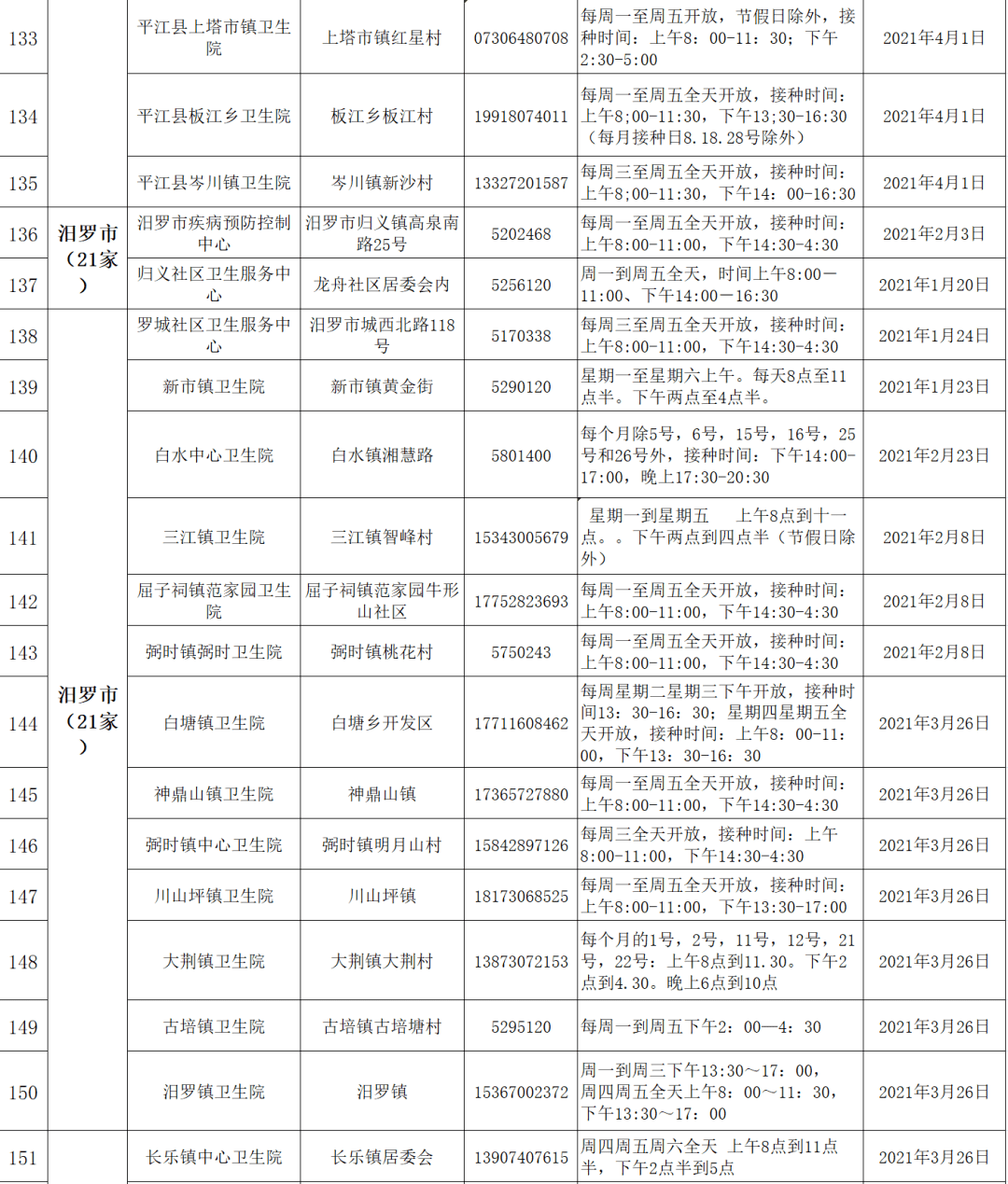 娄底市各县区新冠肺炎疫情风险等级分类名单（岳阳新增14例新型肺炎病例岳阳有几例新型肺炎）