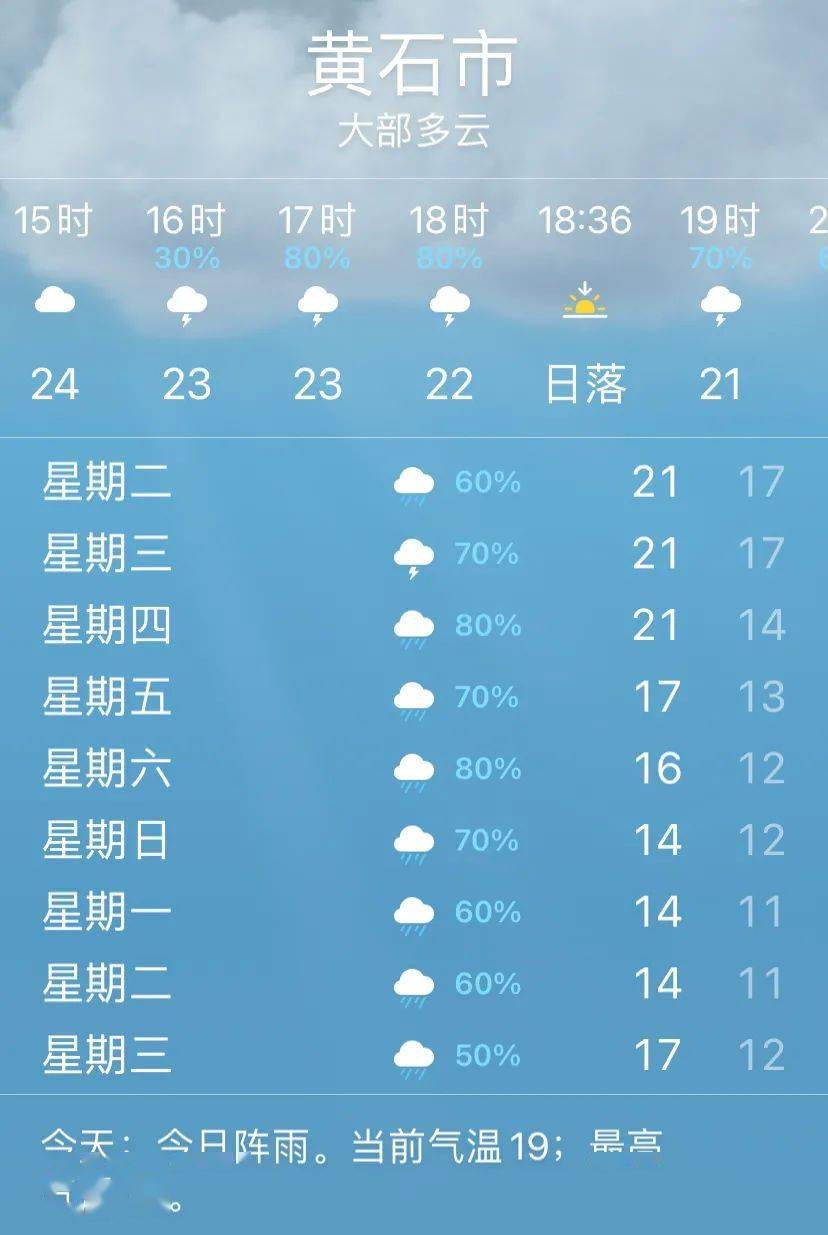 不過 今天(3月29日)一直到4月7日 黃石都是多陣雨或雷雨天氣 這也