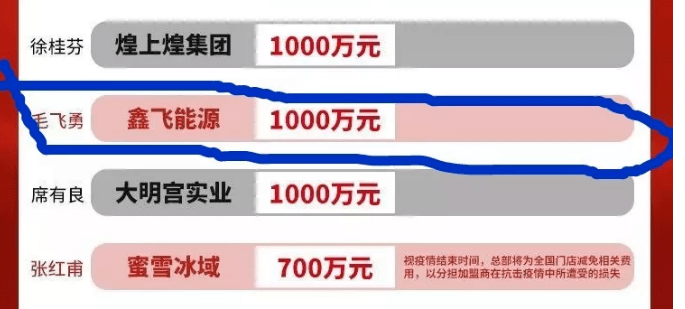 通过企查查可以发现,毛飞勇(毛福昌之子)是鑫飞能源股东占比1%,也是鑫