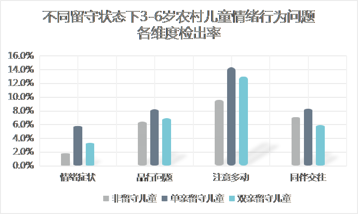 蓝皮书报告贫困农村地区留守儿童心理健康状况调查报告不同年龄不同