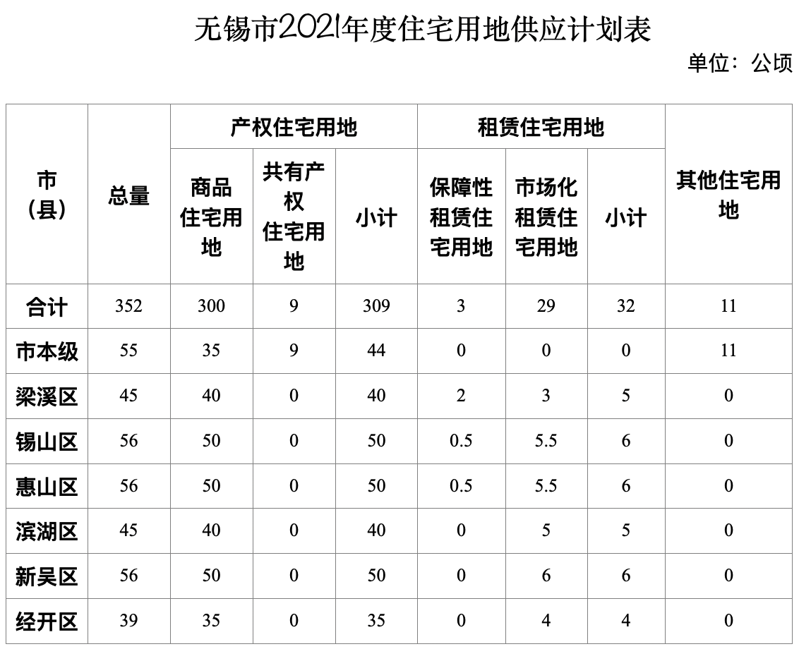 无锡人口走势_无锡人口分布图(2)