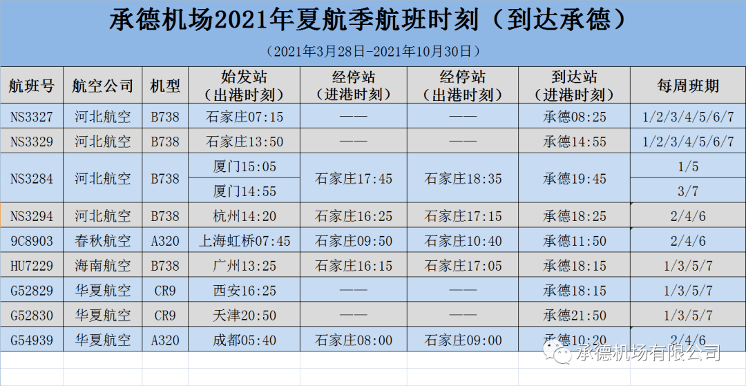 承德市人口有多少2021_35人 承德热力集团招聘了